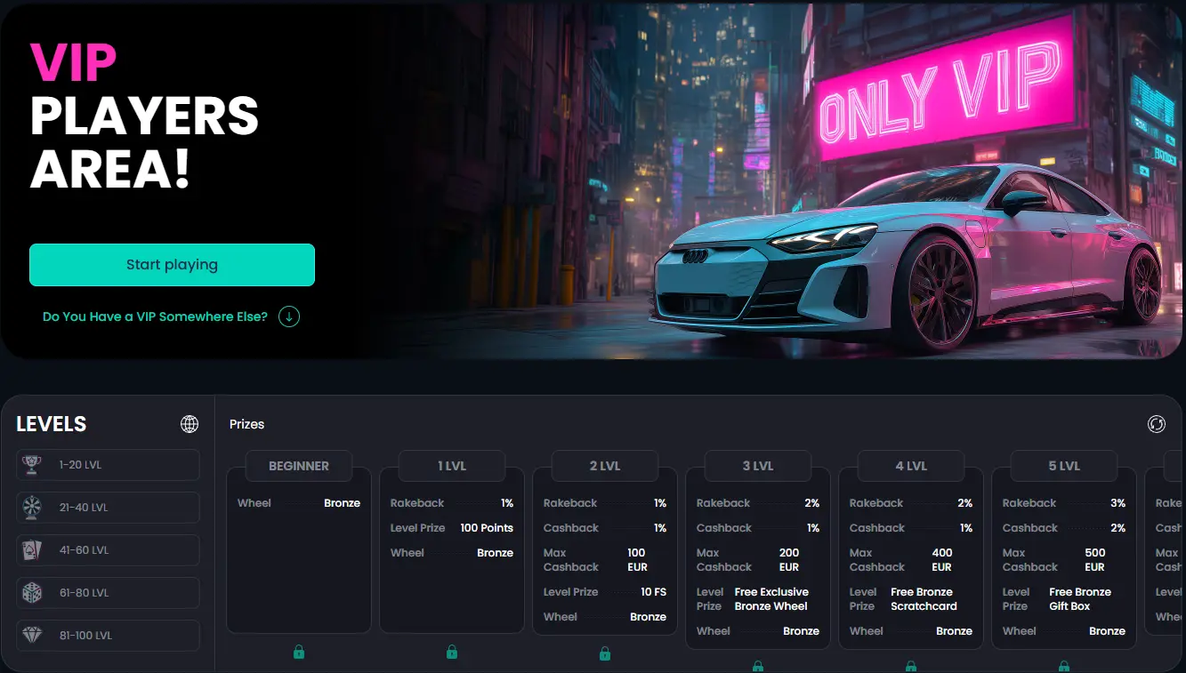 Likesbet Casino VIP Programme
